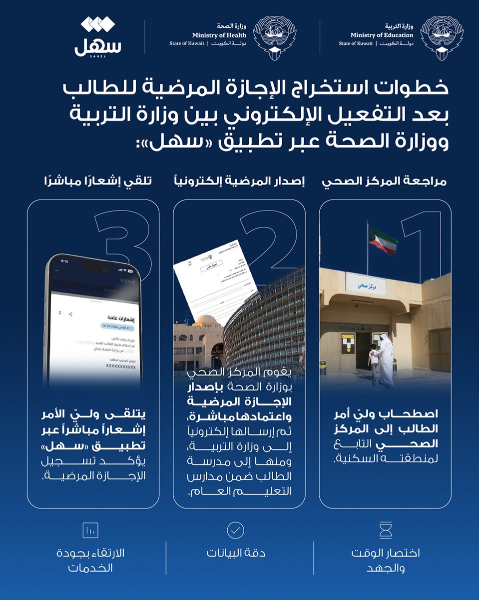 MOEKUWAIT's tweet photo. التربية والصحة تطلقا الربط الإلكتروني للإجازات المرضية لطلبة التعليم العام بالتكامل مع تطبيق سهل .

أطلقت وزارتا التربية و الصحة اليوم الثلاثاء الربط الإلكتروني للإجازات المرضية لطلبة التعليم العام بالتكامل مع التطبيق الحكومي الموحد للخدمات الإلكترونية (سهل) ضمن منظومة رقمية مترابطة تبسط الإجراءات وترفع كفاءة الأداء في إطار التحول الرقمي وتكامل الخدمات الحكومية.

للمزيد:
https://t.co/AoYeEwyIRX

#وزارة_التربية