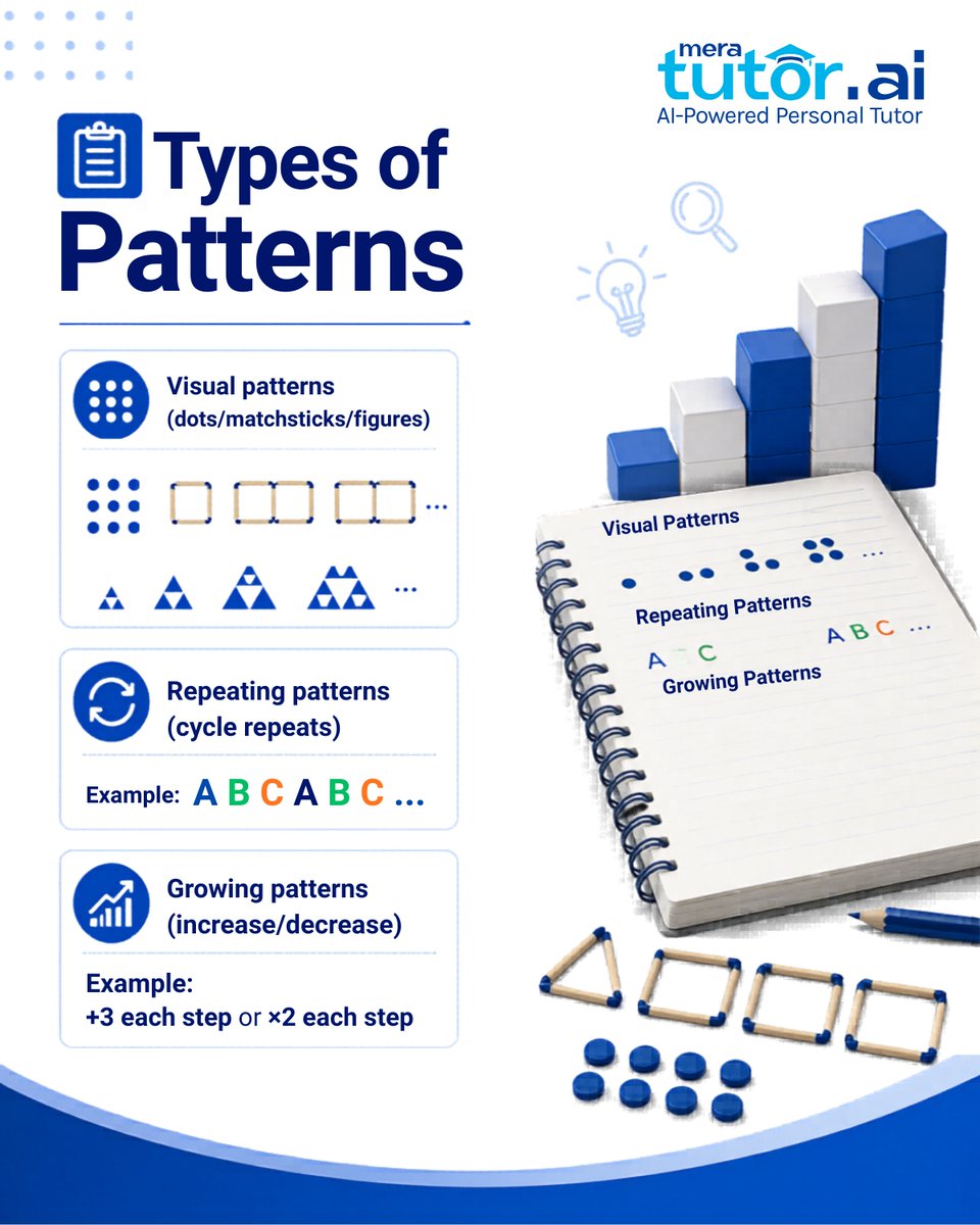 meratutorai's tweet photo. Class 6 Maths Chapter 1: Patterns in Mathematics 🔢

Learn how to spot rules, solve visual patterns, avoid common mistakes, and practice with worksheets.

https://t.co/97CwvJPAd3

Blog: https://t.co/sFhZns82UH

#MeraTutorAI https://t.co/aA0Vh5pGNJ