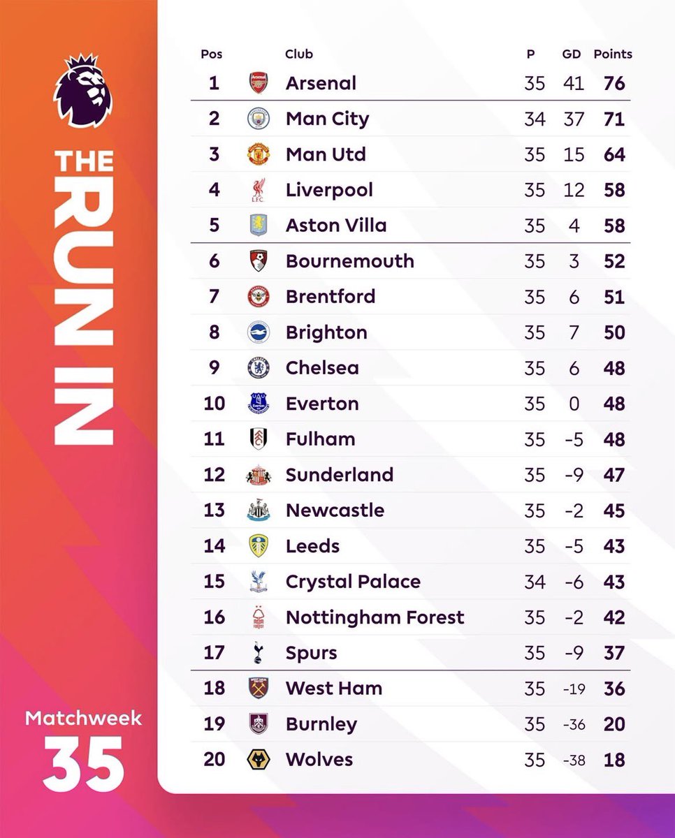 Fapo Of Manchester tweet media