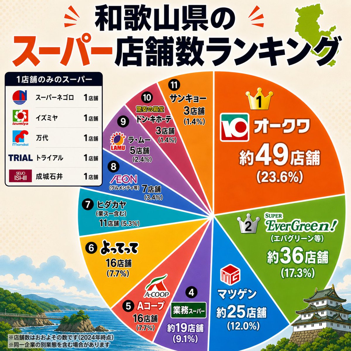 和歌山のあまのじゃく🐈わかやま再生 tweet media