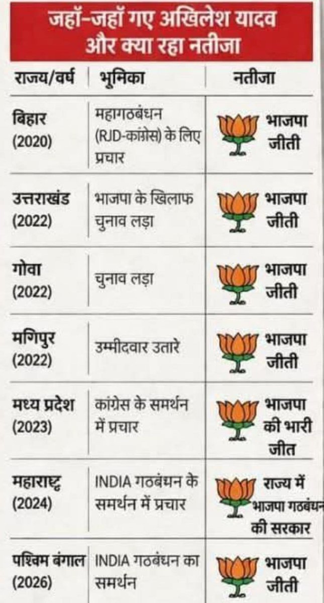 jitendra kannojiya sandeep varun tweet media
