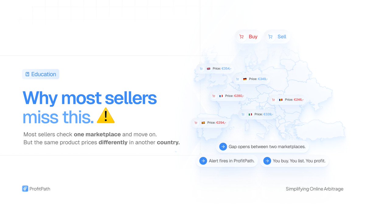 growthflo's tweet photo. Recent ProfitPath designs https://t.co/UBLhZew7Xc