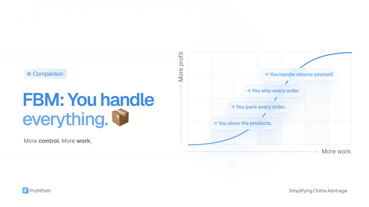 growthflo's tweet photo. Recent ProfitPath designs https://t.co/UBLhZew7Xc