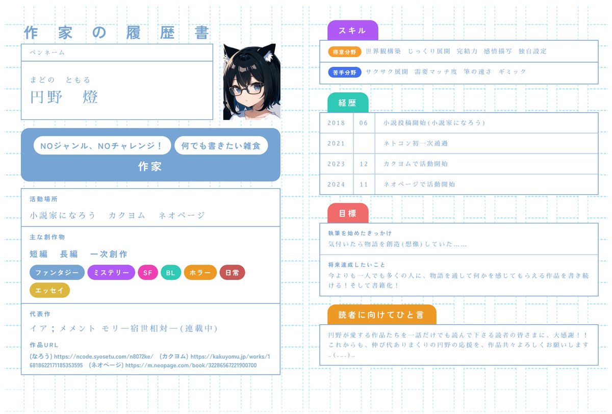 madonotomoru106's tweet image. 円野の #作家の履歴書 📝少し変更しましたです(^^)
#Nola