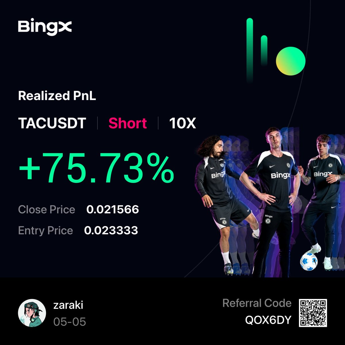 genta_risu's tweet photo. Closed trade $TAC.  
Price went up.  
Looking for new short entry. https://t.co/EBx8LhM9LD