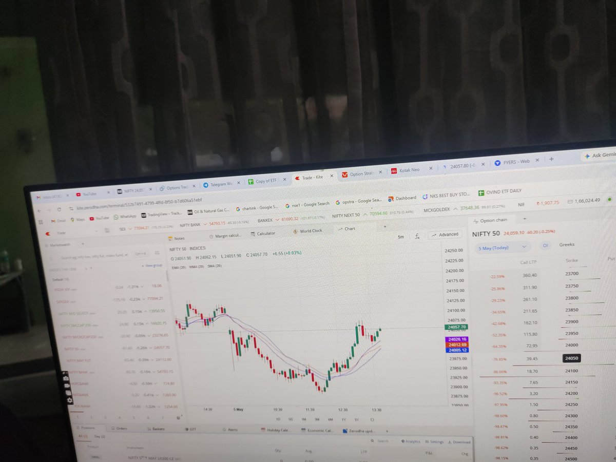 OvindSingh_01's tweet image. Trading and rain hit different… but both teach patience.

In trading, you wait for the right setup.
In rain, you wait for the storm to pass.

Rush either one… and you’ll regret it. 🌧️📈

#trading 
#rain 
#stockmaket
