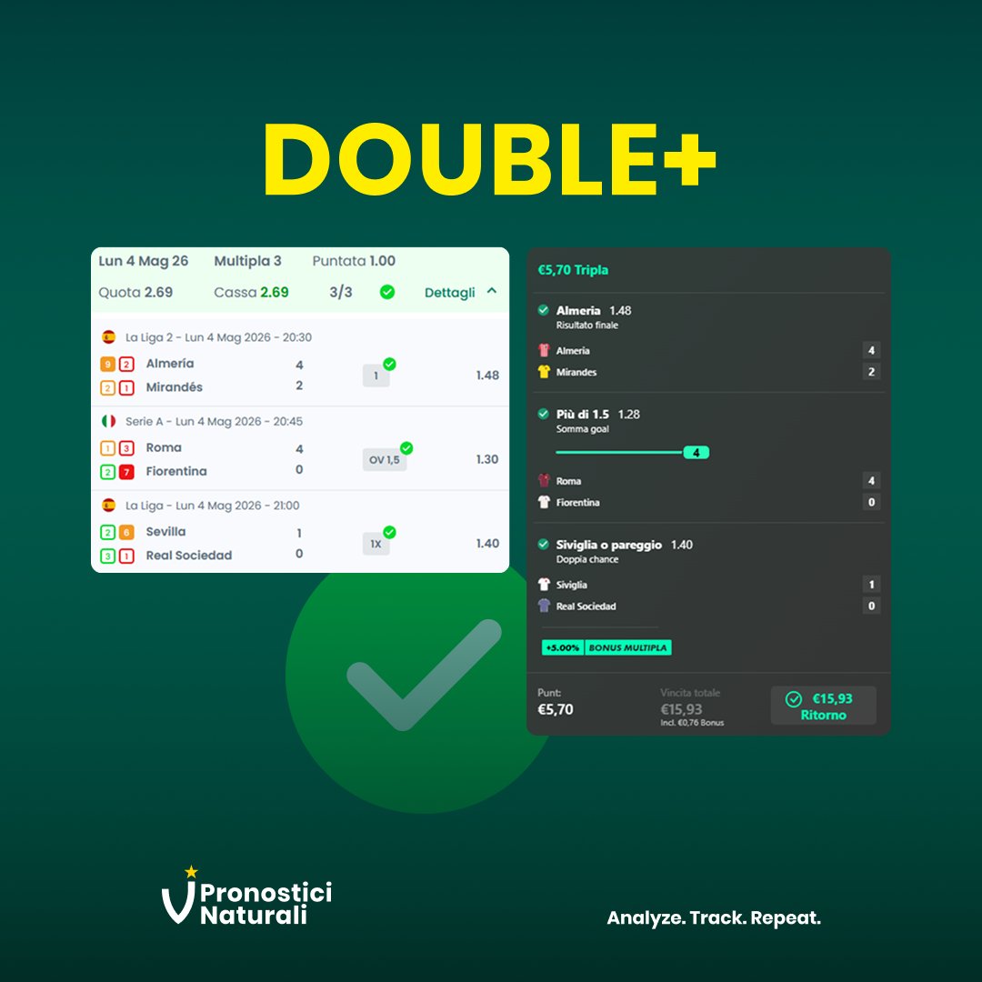 PronoNaturali's tweet photo. Ieri Lunedì ancora in doppia #cassa, 2/2 per chiudere una buonissima giornata di campionato.

✅ X7 + Raddoppio vincente numero 61 👉 sempre gratis in piattaforma.

#PronosticiNaturali #betting #footballpredictions #pronosticicalcio #footballpicks #scommesse https://t.co/hvzIQKLsQV