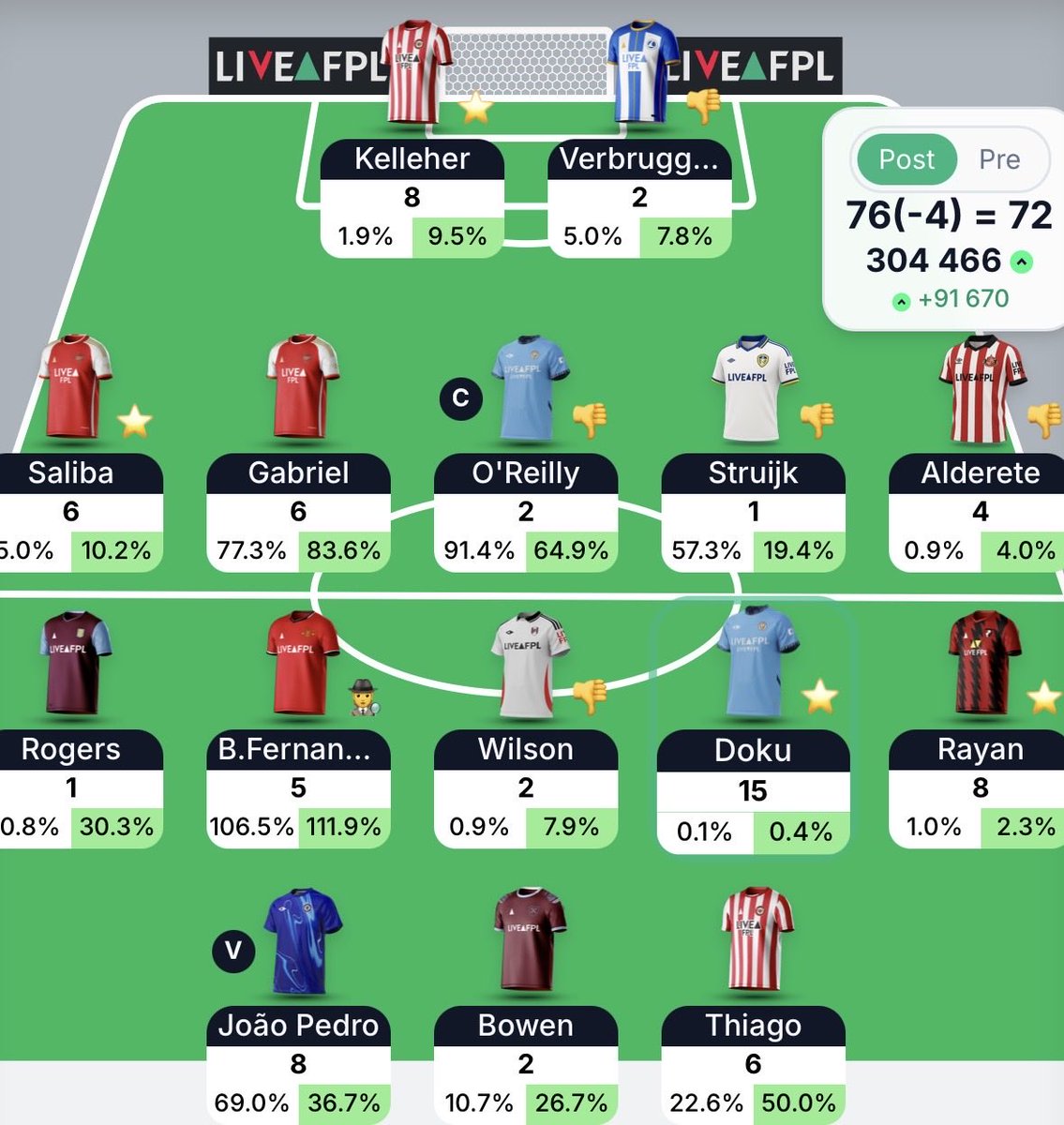 FPL Stallone (@FPLStallone) / Posts / X