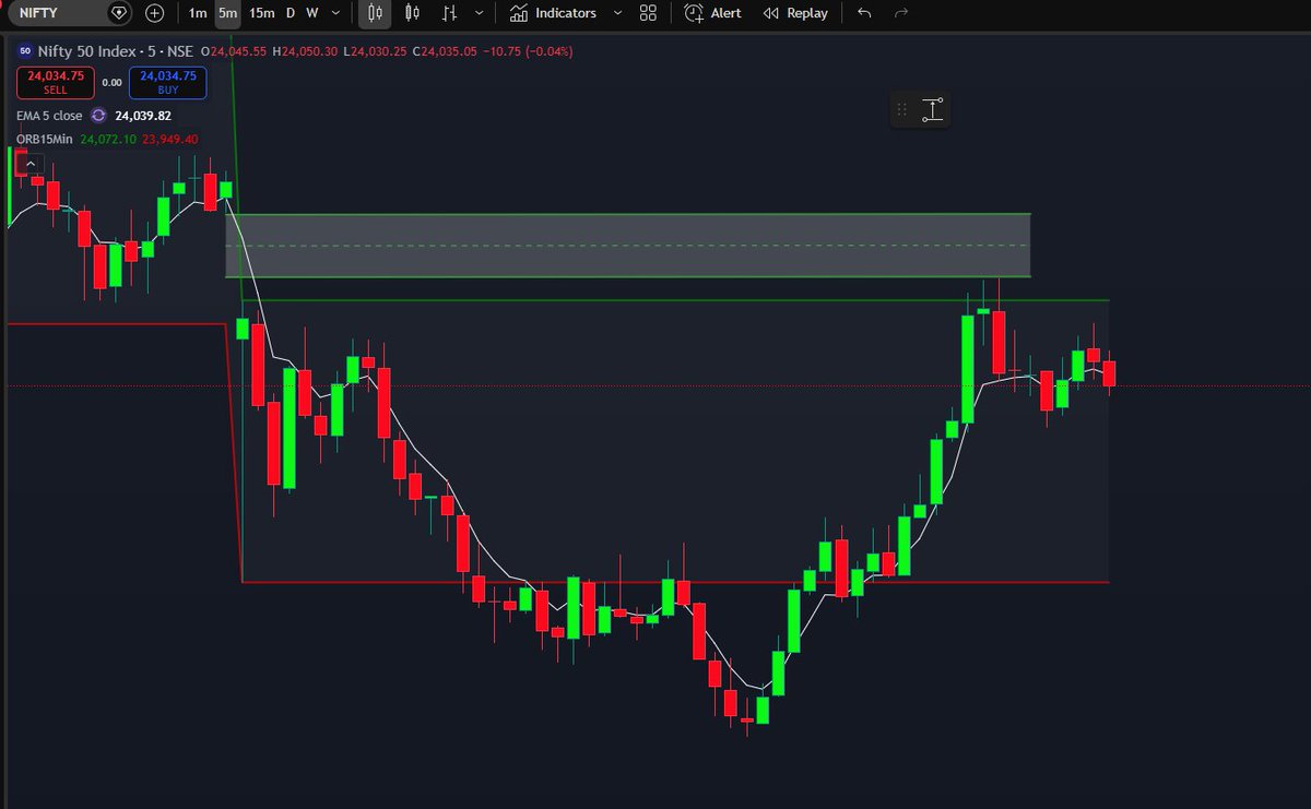 will the gap fill today?