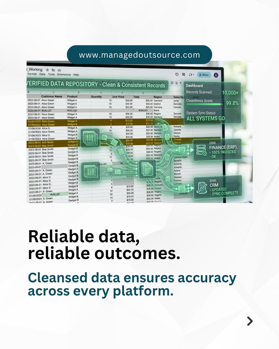 Managed Outsource Solutions tweet media