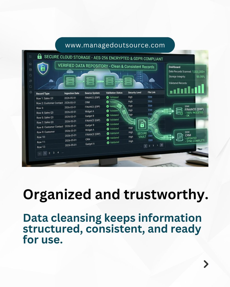 Managed Outsource Solutions tweet media