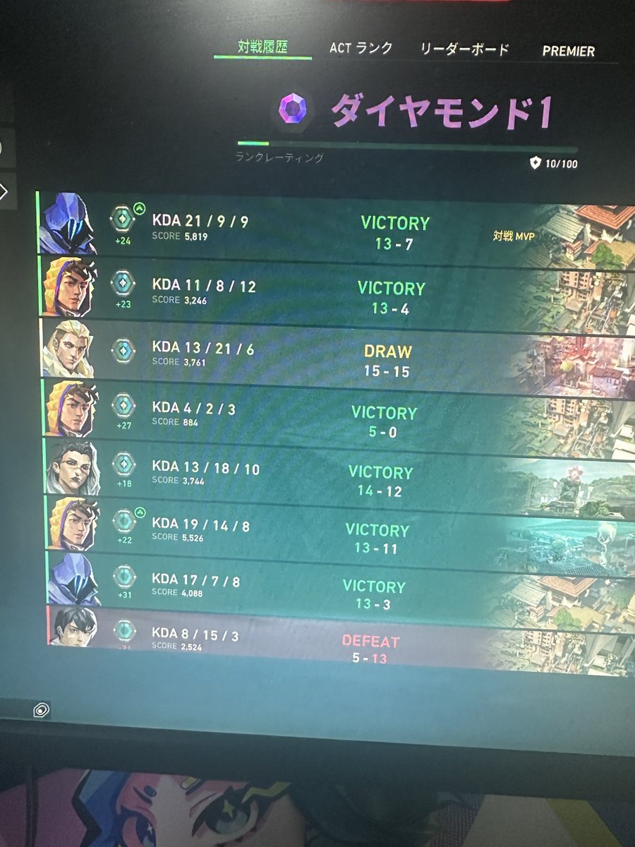 raphael24507342's tweet photo. 新ACT始まって負けゼロ https://t.co/9oSZddMgvD