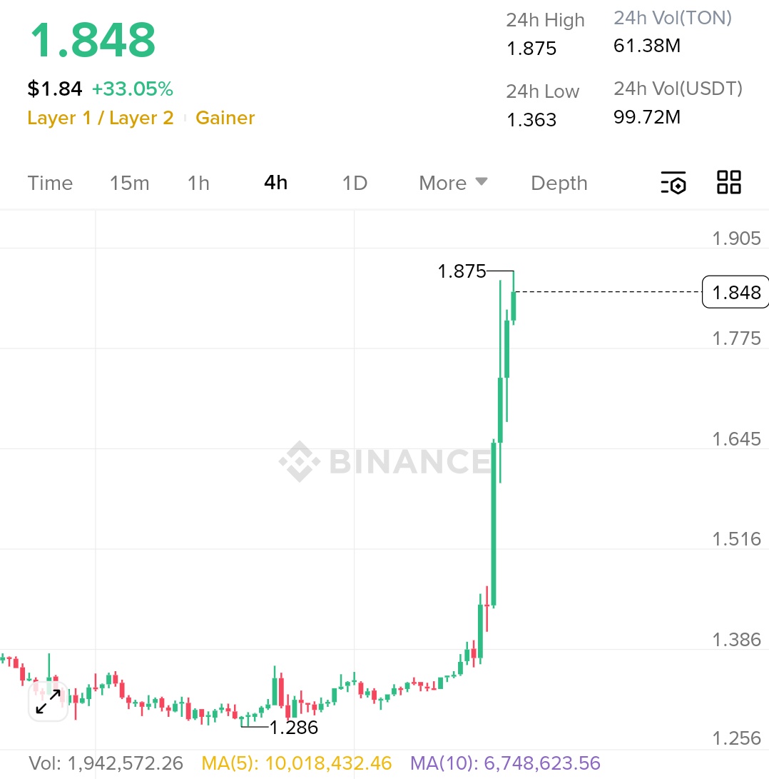 Crypto King👑💎 tweet media