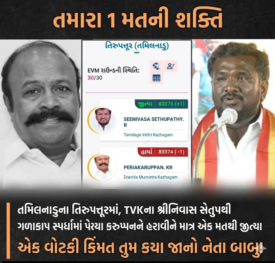 ihirenjoshi's tweet photo. જ્યારે એક 'મત' અહંકારનો પાયો હલાવી નાખે છે! 🗳️💥
​ગઈકાલે તામિલનાડુમાં ઈતિહાસ સર્જાયો. કેબિનેટના મંત્રી  દબદબો ધરાવતા DMK ના નેતા, તેઓ વિજયની પાર્ટી (TVK)ના ઉમેદવાર સામે માત્ર ૧ (એક) મતે હાર્યા, ત્યારે ફરી એકવાર સાબિત થયું કે જનતાનો એક મત ગમે તેવા સત્તાધીશોના નસીબ બદલી શકે છે https://t.co/EmvIKqT181