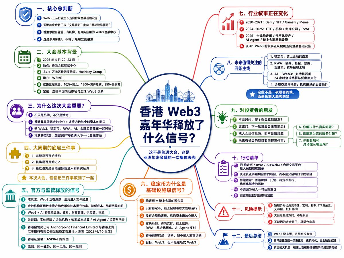 8minbitcoin's tweet photo. 测试主题 图集 1：20260424000833 26 23。先看图，再决定文案角度。 https://t.co/Tbxp2cEEte