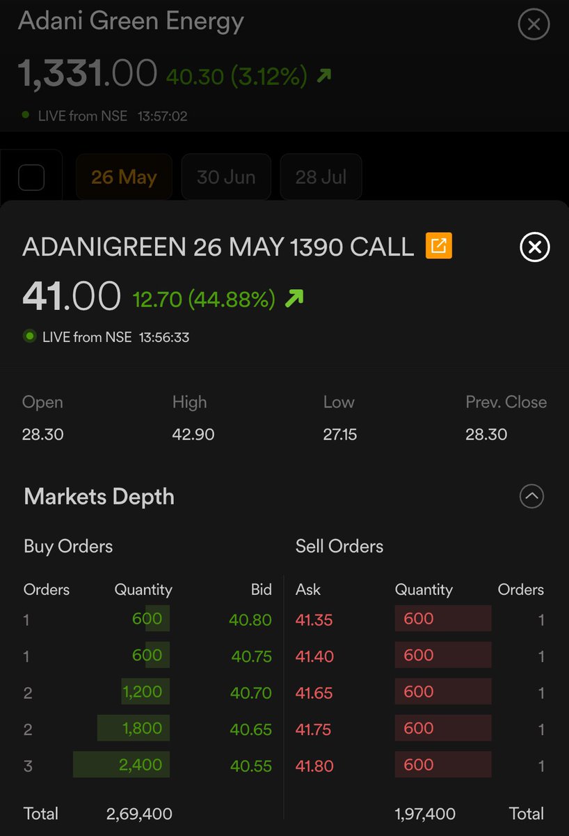 _Creer_sonador's tweet photo. Just entered the trade โฆ
momentum looks ready to explode.
Position locked, now let the market do its thing.
Not buy or sell advice. Not SEBI registered.
#BreakoutTrade #OptionsTrading https://t.co/UW7q3Yf4VS