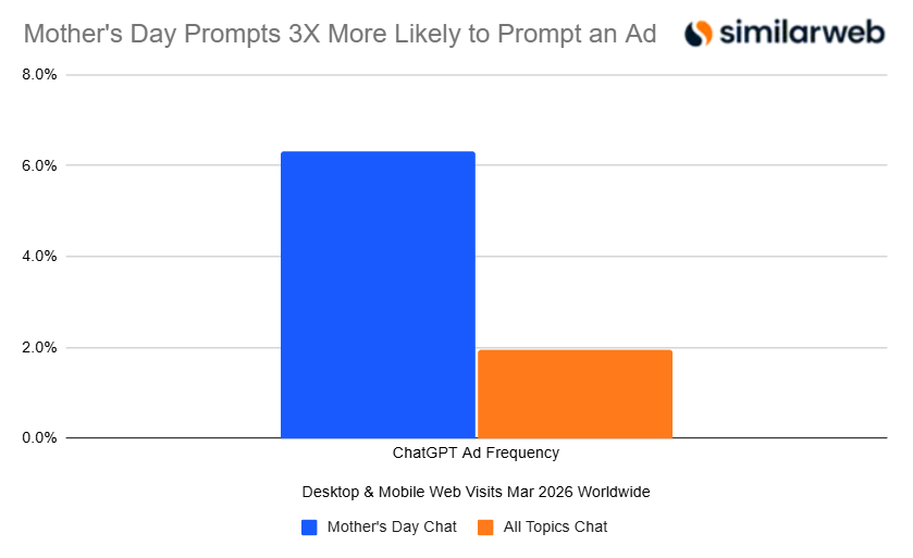 Similarweb tweet media