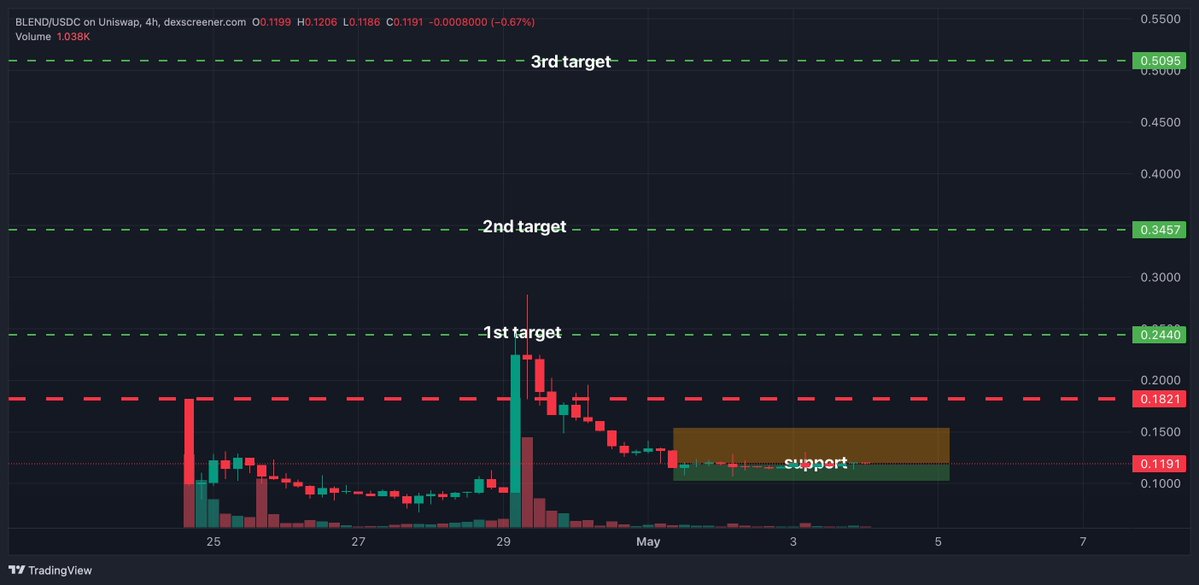 Crypto Stash  🇦🇺🦘 tweet media