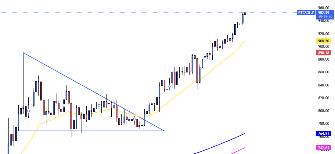 _ndk02's tweet photo. BTCUSD chart 🥹 https://t.co/21bwgzp3Ut