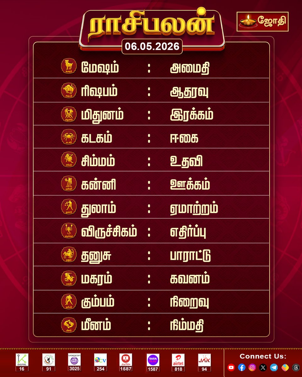JOTHITV1's tweet image. Rasi palan | இன்றைய ராசி பலன்கள் 06.05.2026 | Jothitv

#rasipalan #rasipalantoday #astrology #todayrasipalan #indrayarasipalangal #hoscopegabayngayon #DailyHoroscope #dailyrasipalangal #2026rasipalan #நேரம்நல்லநேரம் #jothitv #jothitvlive #jothitvlatest