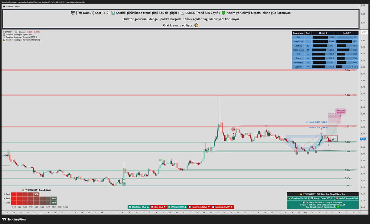 TradeBot Strategies tweet media