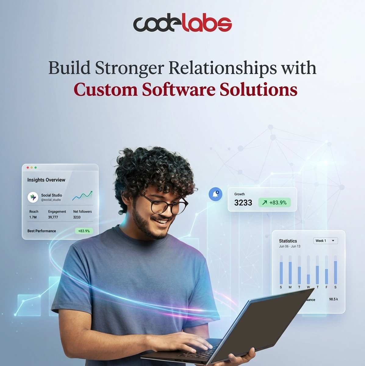 codelabsInc tweet picture