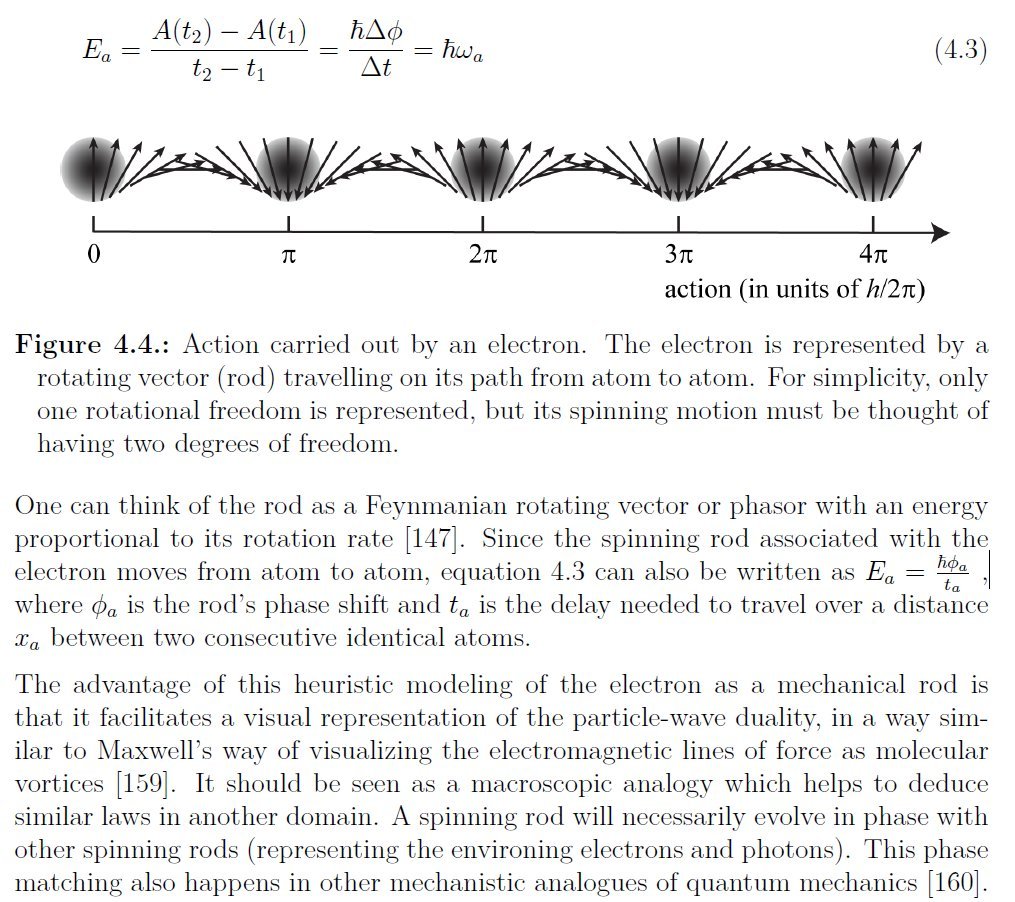 <a href="/skdh/">Sabine Hossenfelder</a> Don't approach classically. Quantum mechanics is about rotating vectors. So think about spinning arrows or needles, not spinning balls. It will give you an intuitive feeling of all quantum behaviour. Example in my thesis about electrons in quantum dots. hal.science/pastel-00876357