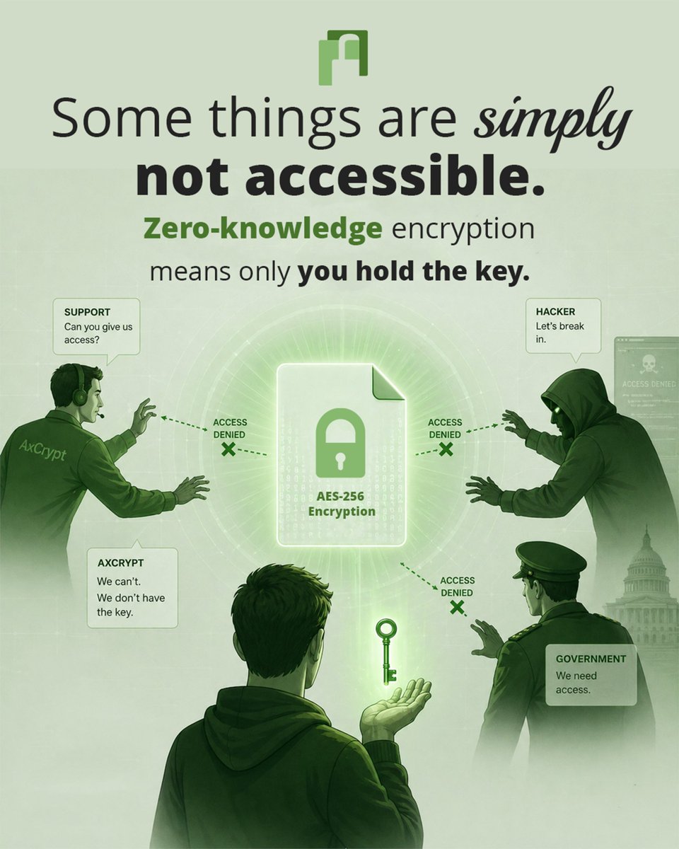 AxCrypt's tweet image. Zero Trust is the new normal. It’s not a question of 'if,' but 'when' your defences will be tested.
Download now: 
axcrypt.net/download/
Get started: account.axcrypt.net/en/Home/Login?…
Check out your plans here: 
axcrypt.net/pricing/
#dataprotection #encryption #datasecuritysolutions