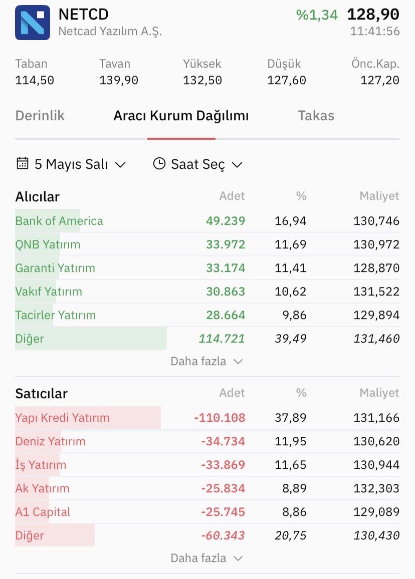Sessiz Trader tweet media