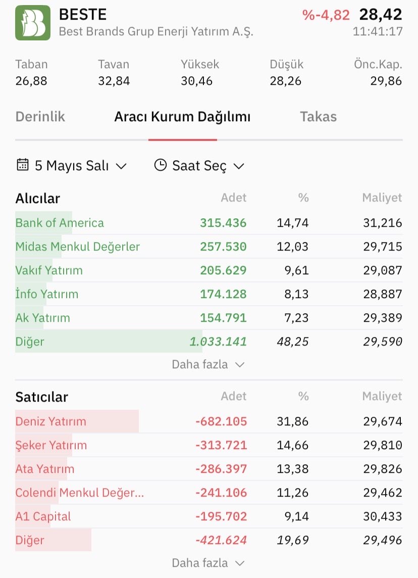 Sessiz Trader tweet media