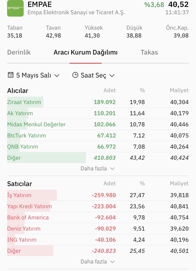 Sessiz Trader tweet media