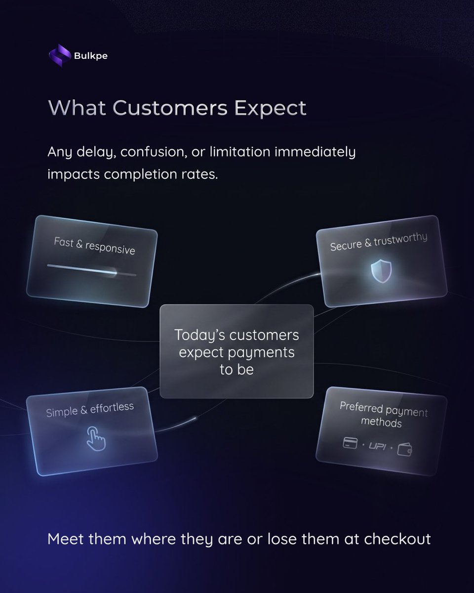 Bulkpe_in's tweet photo. Your product can be copied. Your price can be matched.

But a seamless payment experience?
That's your real edge.

Stop losing customers at checkout. 💳 https://t.co/dBNyRYfvCt