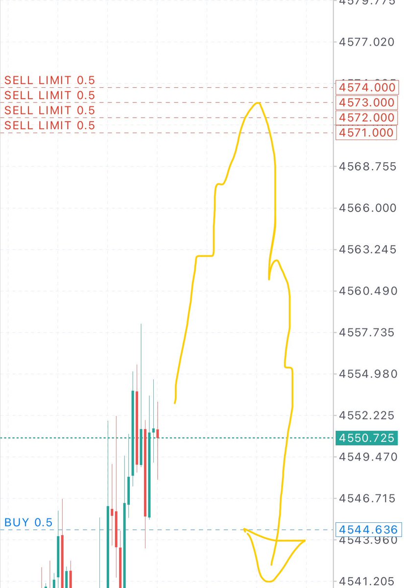 🇯🇵XAUUSD🇯🇵 tweet media