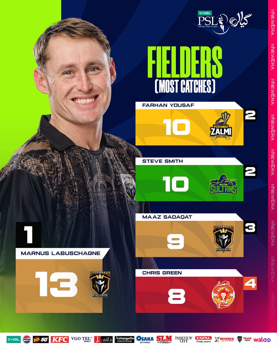 PakistanSuperLeague tweet media