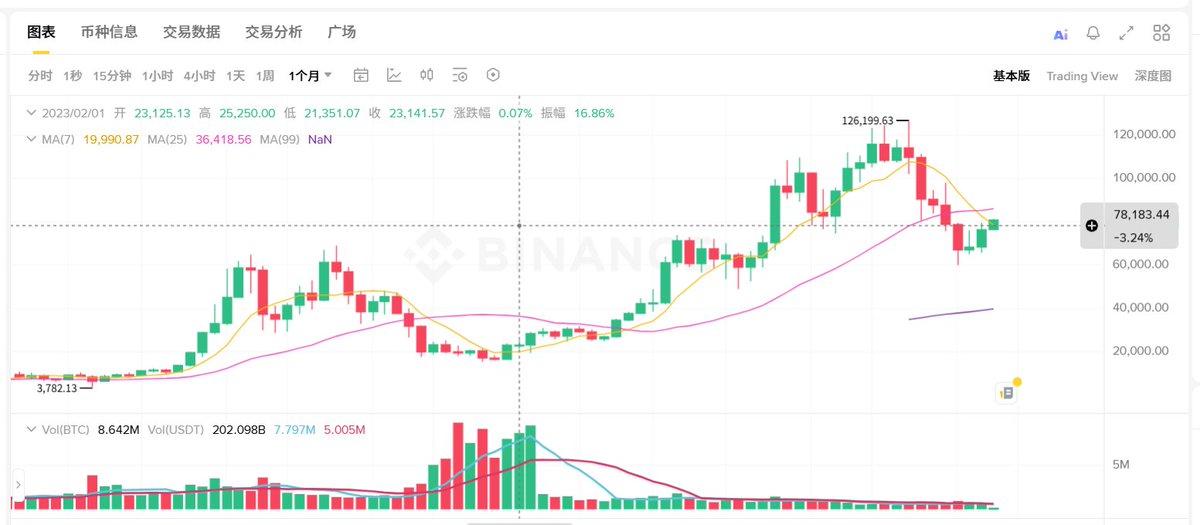 福禄寿 UV DAO tweet media