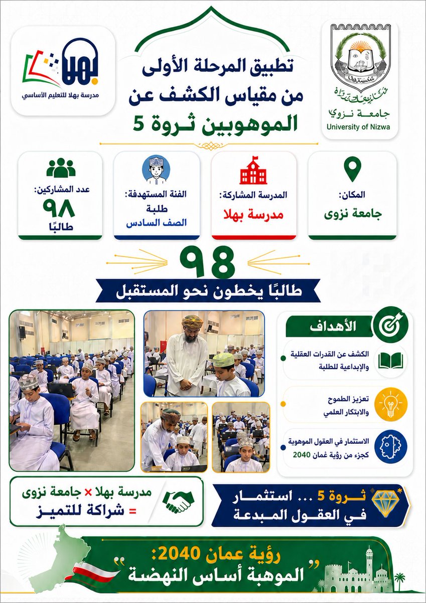 BahlaSchool's tweet photo. ✨ بالأمس خطونا خطوة واثقة نحو صياغة المستقبل! شارك ٩٨ طالبًا من الصف السادس بمدرسة بهلا في التطبيق الفعلي للمرحلة الأولى من مقياس الكشف عن الموهوبين #ثروة_5، وذلك في رحاب جامعة نزوى. بذور الموهبة التي زرعناها أمس هي ثروة عُمان التي سنحصدها غداً. 📷 💎 https://t.co/2aXnzYuQLC