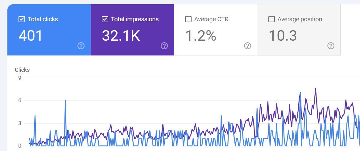 rae_sho's tweet photo. I got a cleaning client to page 1 in less time that they have been online. 

No paid ads
Just a restructured website
Brushed up Google Profile. 

Send a DM if you want similar results. 
#localseo #servicebusinessgrowth https://t.co/8puSltBb0O