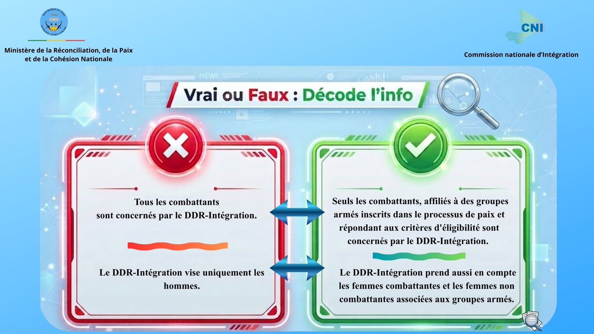 COMMISSION NATIONALE D’INTÉGRATION tweet media