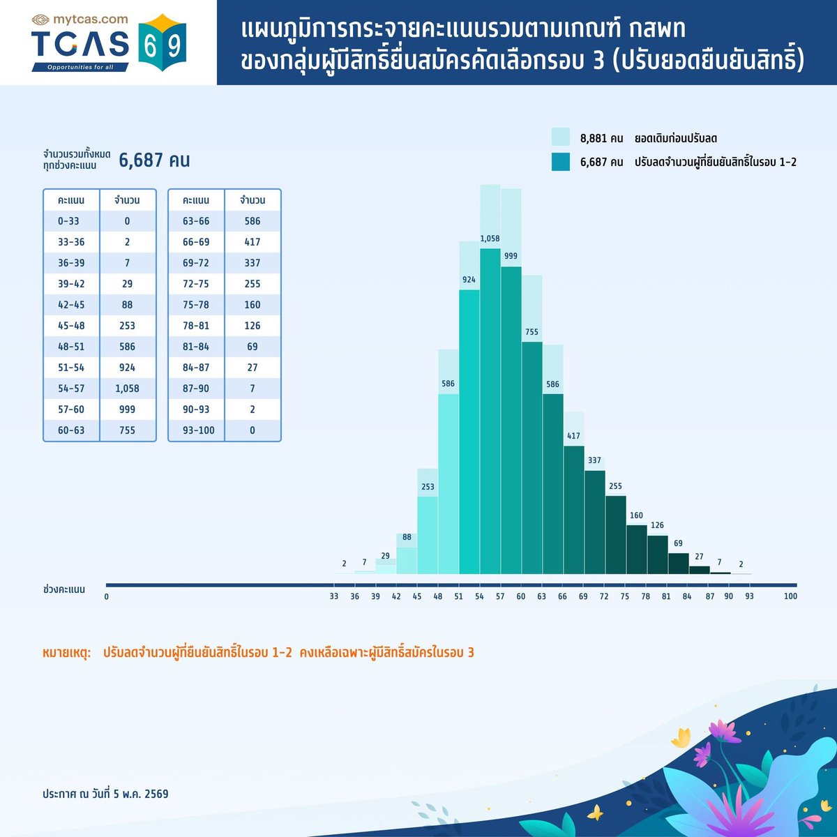 P'Dome โคชให้ติด TCAS tweet media