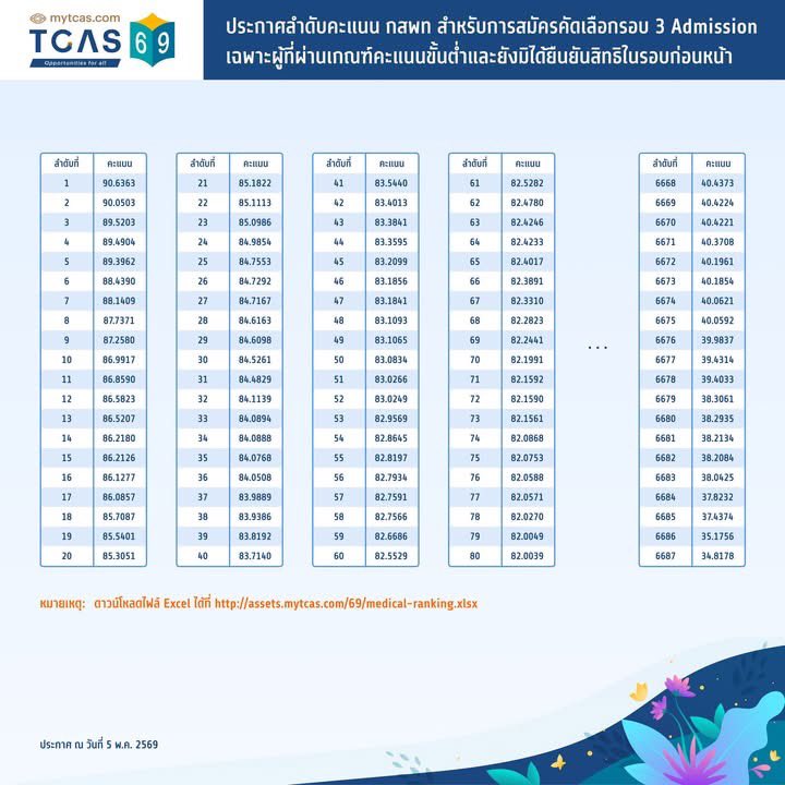 P'Dome โคชให้ติด TCAS tweet media