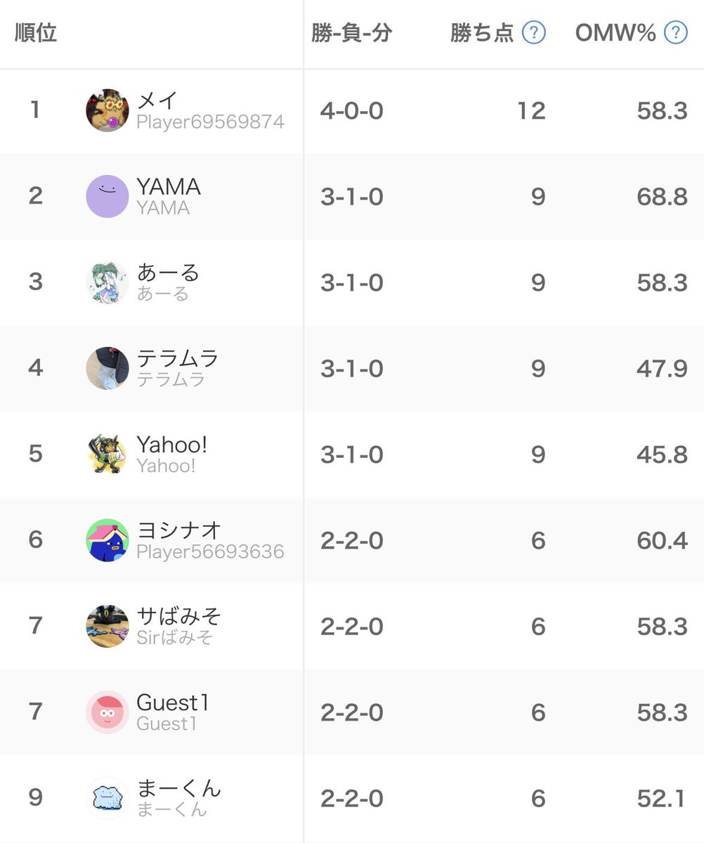 Yahoo! tweet media
