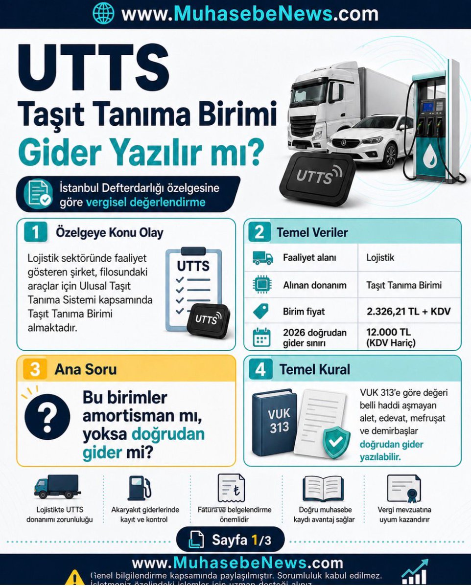MuhasebeNews's tweet photo. 🚚Lojistik Firmalarının Birden Fazla Araç İçin Aldığı UTTS Cihazı Doğrudan Gider Yazılabilir mi?
Detaylar 👇
https://t.co/ehCCDqetoU
#MuhasebeNews #UTTS #TaşıtTanımaBirimi #Lojistik #LojistikFirmaları #GiderYazma #Amortisman #Vergi #Muhasebe #SMMM #KurumlarVergisi #GelirVergisi https://t.co/JK09sOw1Ki