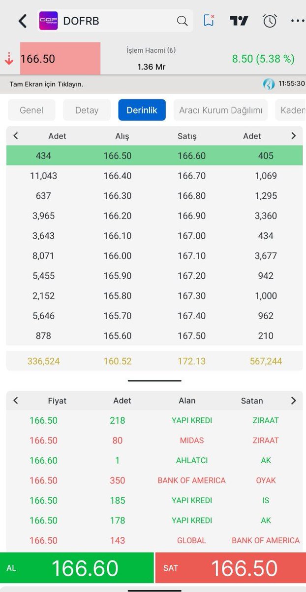 BorsatradeTRR's tweet photo. #DOFRB

90.00₺ ⭐ YILDIZ LİSTEMİZE ALMIŞTIK DEVAM 

VARSA BİZDEN İYİSİ GELİP YAPSIN 🥰

#BORSA
#PİYASA https://t.co/xwIXaqMvAp