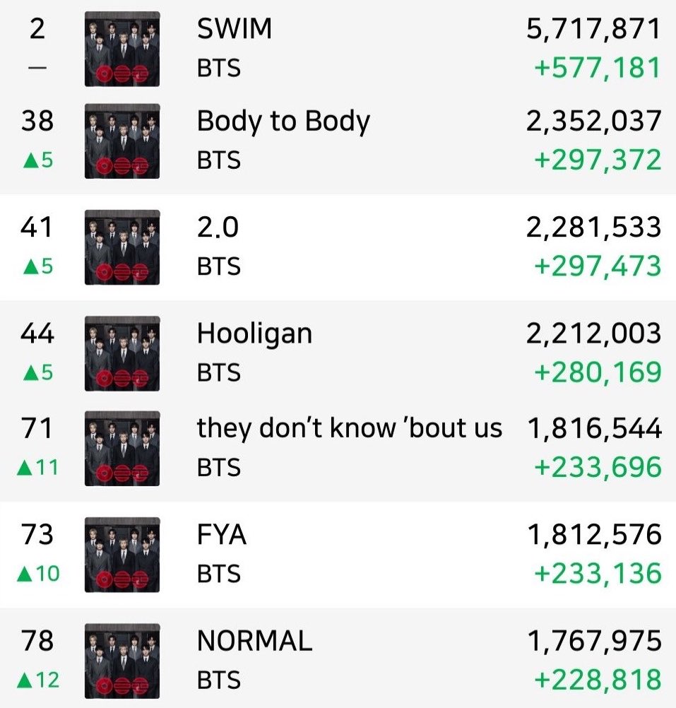 BTS Charts News tweet media