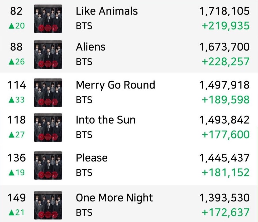 BTS Charts News tweet media