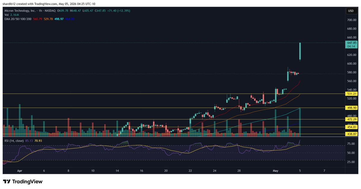 Could go down in history as the easiest trade in History

$MU trading at a 5x forward multiple with supply sold out for years and people scratching their heads and not buying it

Retardio
