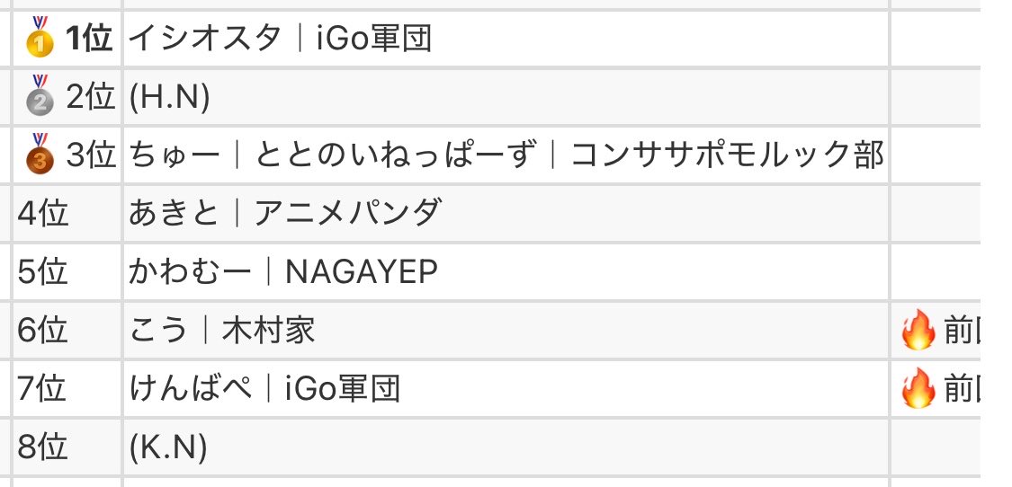 もう更新されてました🤣

#ととのいねっぱーず <a href="/Totonoi_Neppers/">ととのいねっぱーず</a> 
#コンササポモルック部

blog.jajapatatas.com/entry/event/20…