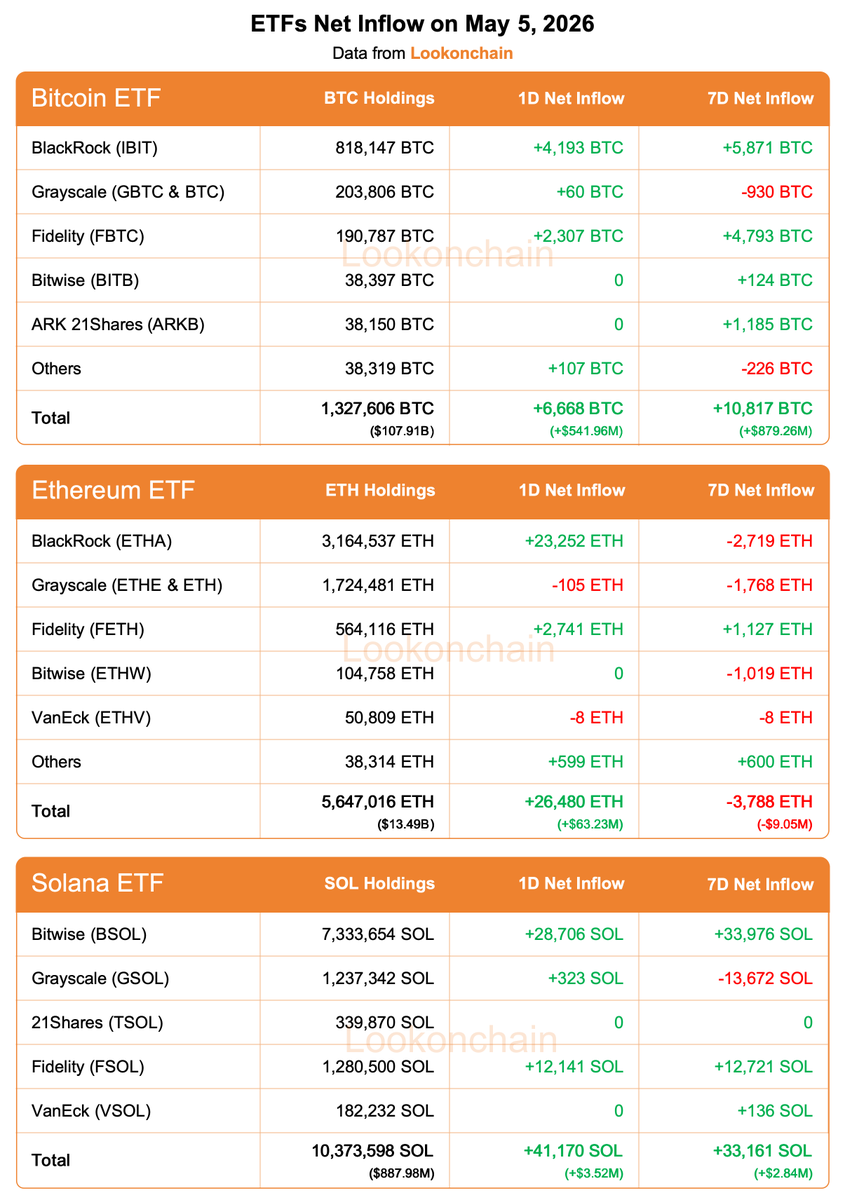 Lookonchain tweet media