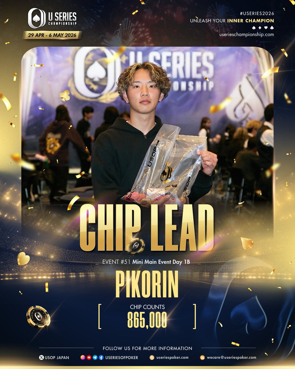 useriesofpoker's tweet photo. Event #51 Mini Main Event - Day 1B Chip Leader ♠️
Pikorin tops Day 1B with 865,000 chips at the Osaka Series in Osaka.
A solid bag to carry forward as the Mini Main continues at Dojima River Forum.
#USeries2026 #MiniMainEvent #ChipLeader #DojimaRiverForum #Osaka https://t.co/6JZfrccP4y