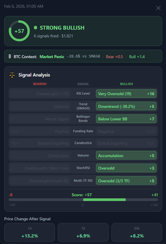 Crypto Insights (@CryptoInsightzX) / Posts / X